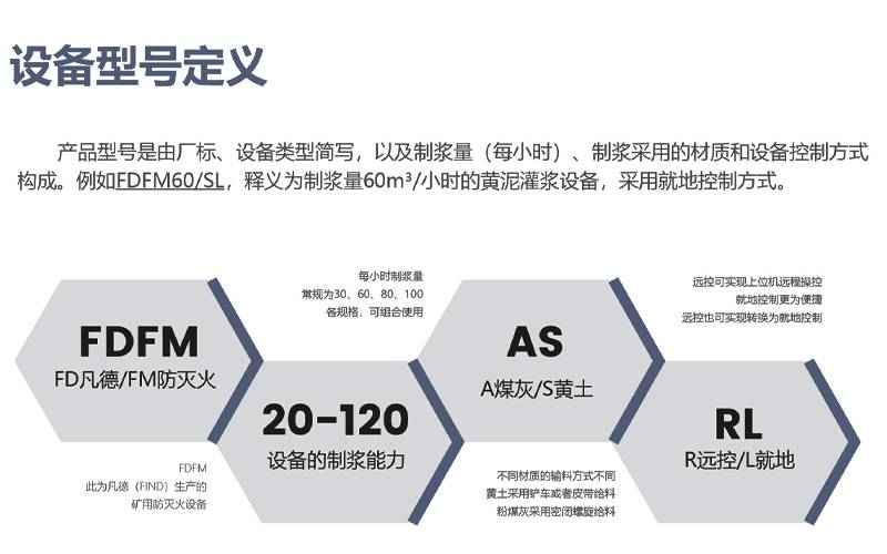 灌漿防滅火設(shè)備的型號(hào),為FDFM系列